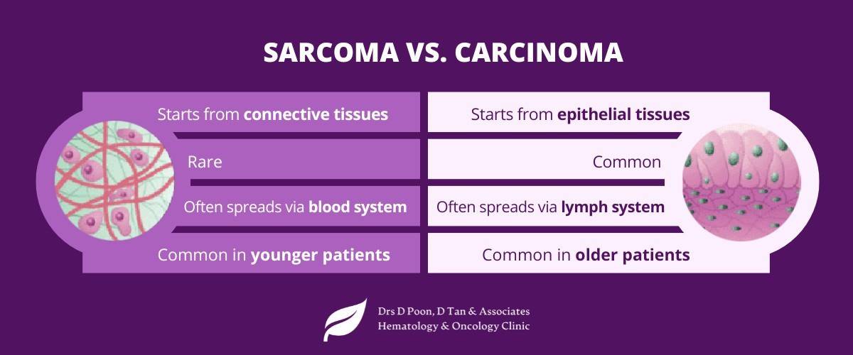 Sarcoma vs Carcinoma_Dr Donald Poon